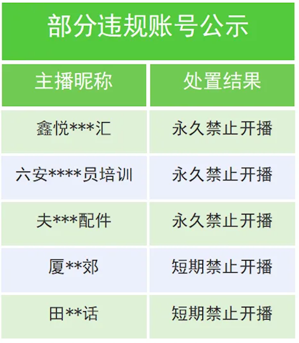 女主播低俗擦边卖车 微信处置上千个直播间：部分被永久禁播