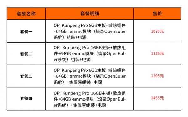 1076元起！香橙派、华为发布鲲鹏Pro开发板：处理器很神秘