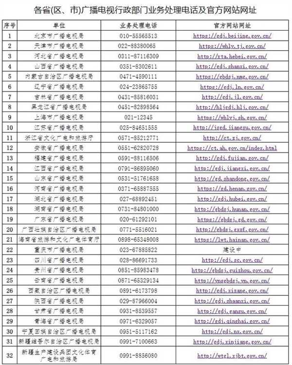 国家广播电视总局公布治理电视套娃收费和操作复杂工作投诉渠道