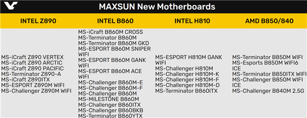 Intel、AMD下代主板都叫800系列乱套了！能分清 算你厉害