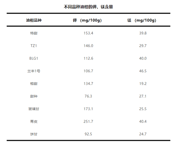 这种水果维生素C含量是橙子8倍！被誉为“窜稀神器”