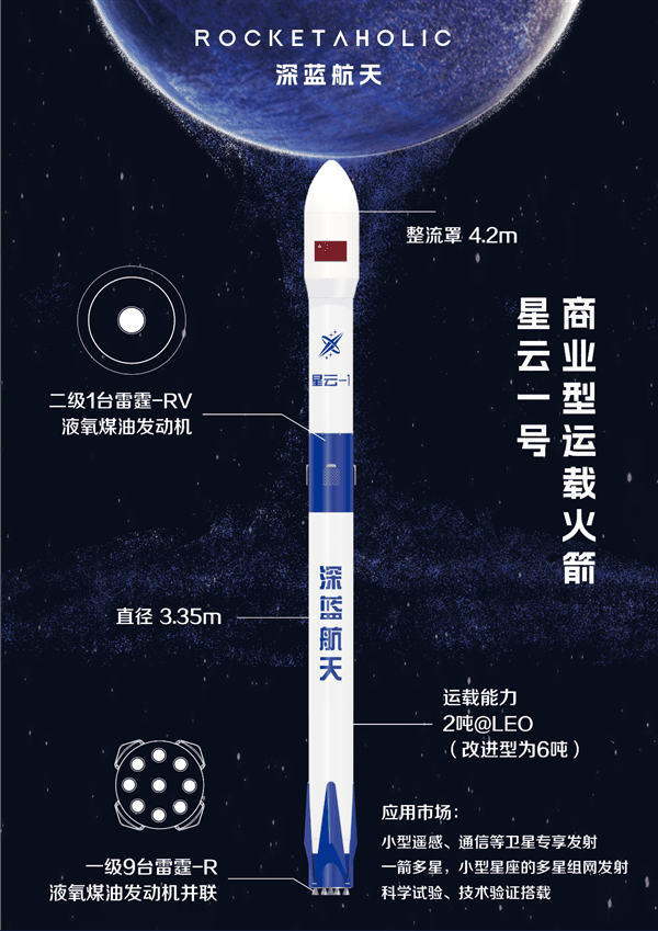 我国民营火箭深蓝航天获数亿元融资！星云-1型火箭今年首飞