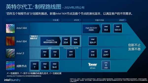 Intel 14A工艺至关重要！2025年之后稳定领先