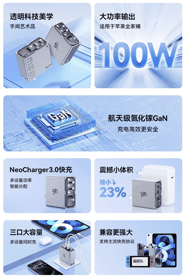 159元 努比亚100W透明氮化镓充电头套装开售：2C+1A