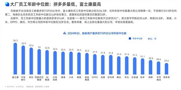 35岁以上高薪岗位排名揭晓：推荐算法月薪6.29万元居首