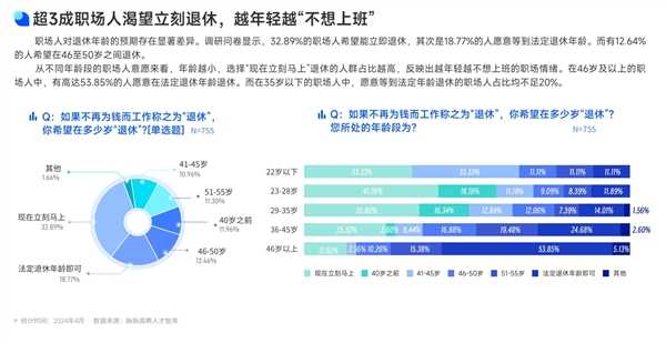 存多少钱才能退休引热议：近4成职场人认为要存够500-1000万