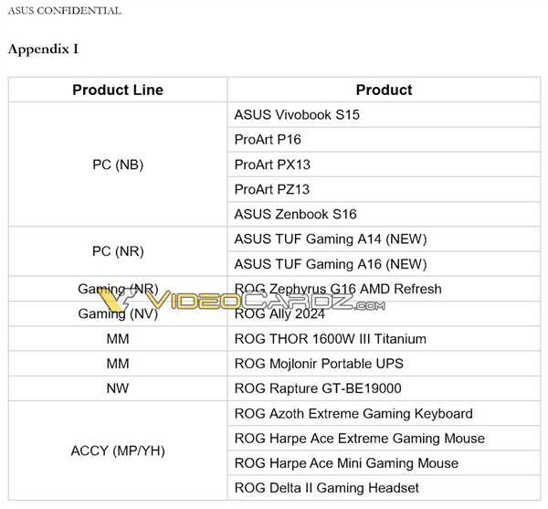 AMD Zen5移动版锐龙处理器突然改名！直接把AI写在脸上