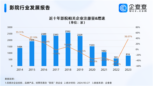 中消协点名影院“零食刺客” 可以贵 但不能太离谱