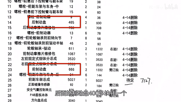 小米SU7赛道撞墙气 自费大修需花多少钱 当事人：非常便宜！