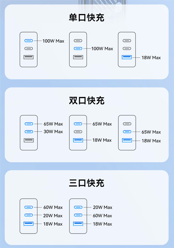 159元 努比亚100W透明氮化镓充电头套装开售：2C+1A