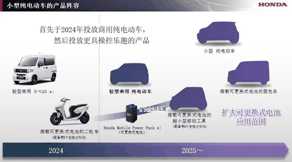 本田宣布2040年目标：全面转向纯电动和燃料电池汽车销售