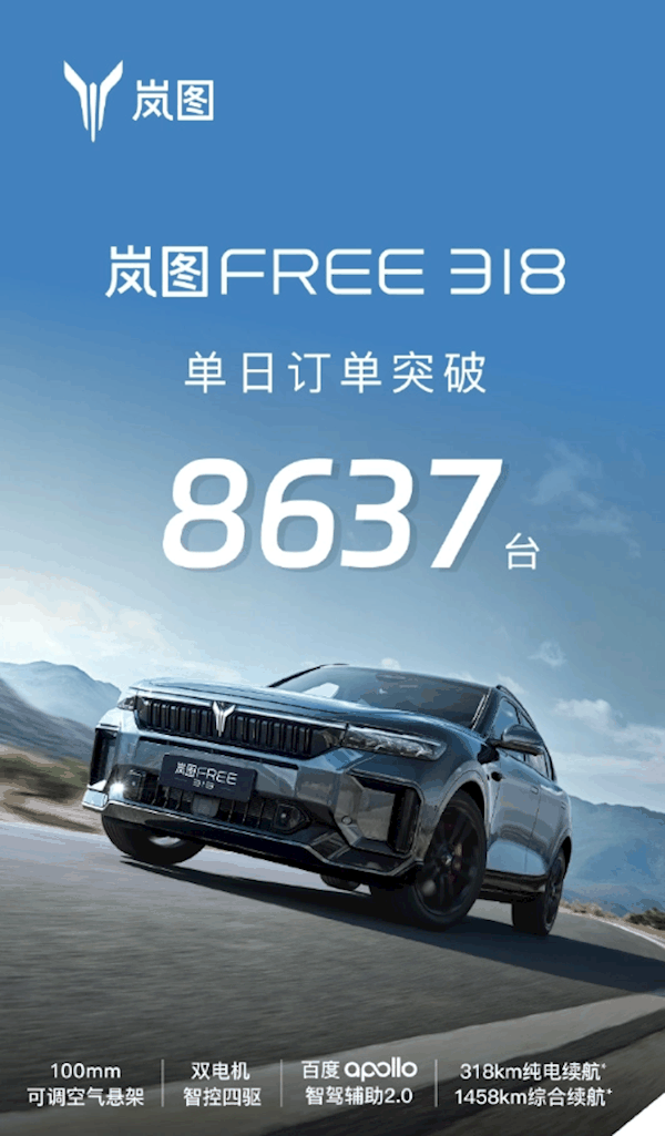 综合续航1458KM！岚图FREE 318预售4小时订单突破8637台