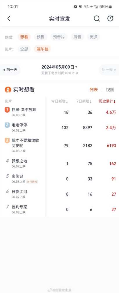 7部电影定档端午档：含胡歌、高圆圆轻喜剧《走走停停》