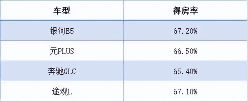 银河E5变身新车界的“空间魔术师”？