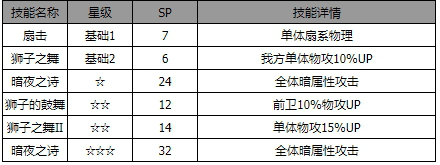 《歧路旅人：大陆的霸者》伊卜林角色介绍