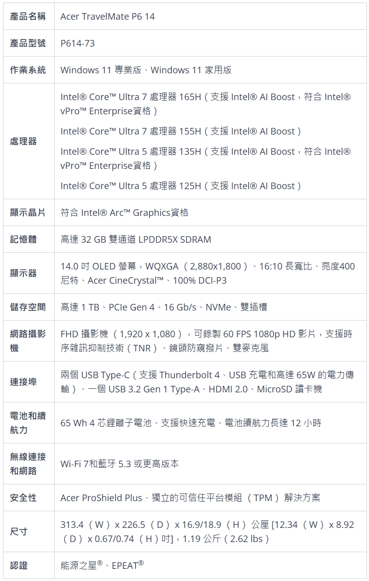 宏碁推出新款 TravelMate 商用笔记本系列：酷睿 Ultra / 锐龙 8040、全新 AI 功能