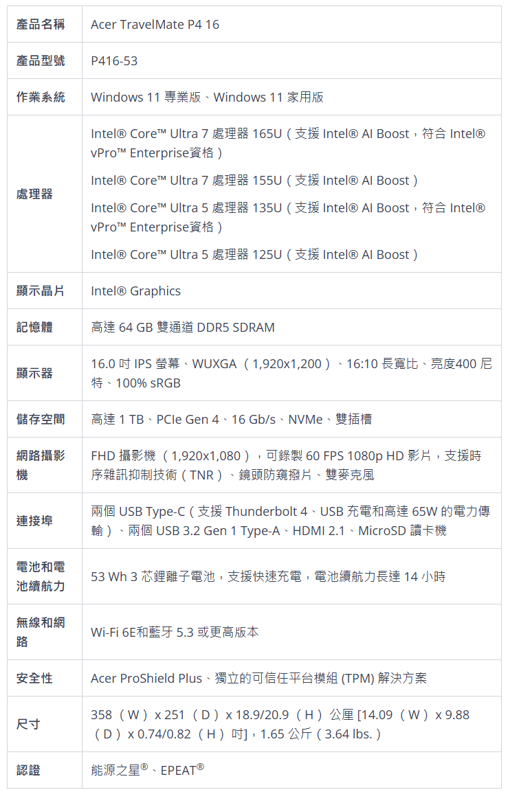 宏碁推出新款 TravelMate 商用笔记本系列：酷睿 Ultra / 锐龙 8040、全新 AI 功能