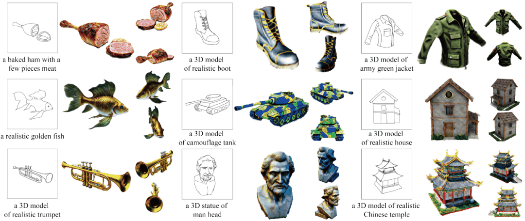 神笔马良画出三维世界，基于线稿的3D生成编辑方法SketchDream来了