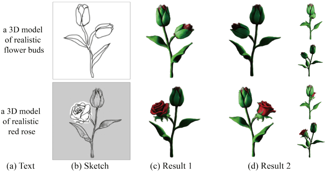 神笔马良画出三维世界，基于线稿的3D生成编辑方法SketchDream来了