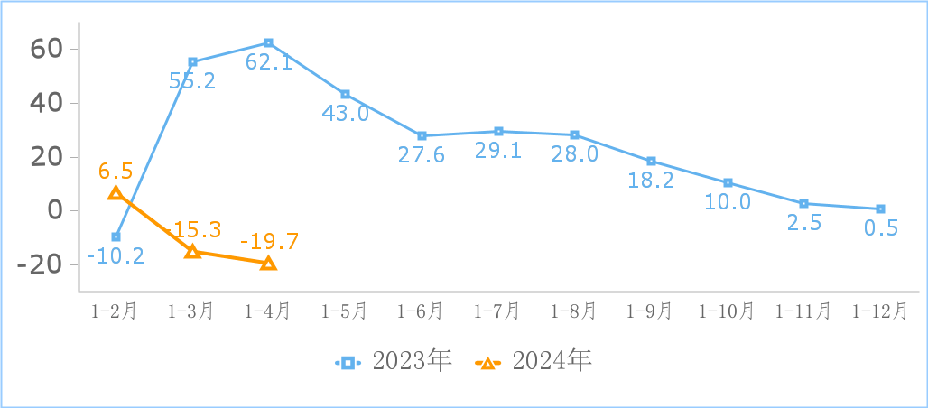 工信部：2024 年 1-4 月我国规上互联网企业完成互联网业务收入 5547 亿元，同比增长 3.7%