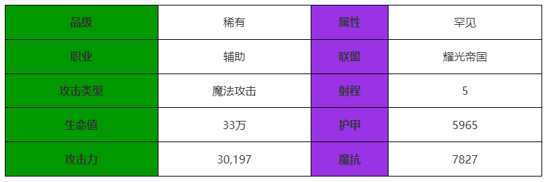 《剑与远征：启程》漫漫角色介绍