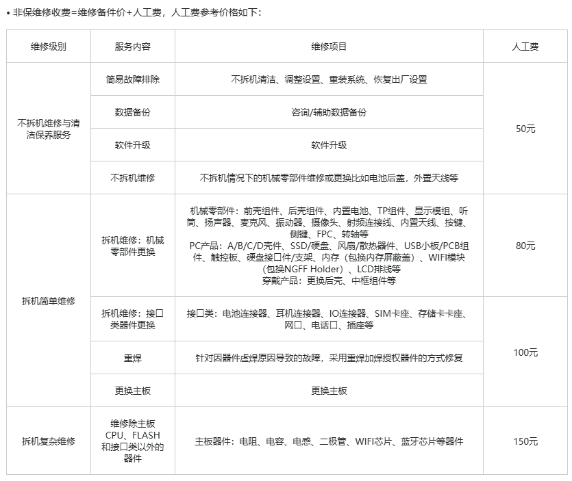 荣耀 200 / Pro 手机维修备件价格公布：屏幕组件 909 元起，主板 1499 元起