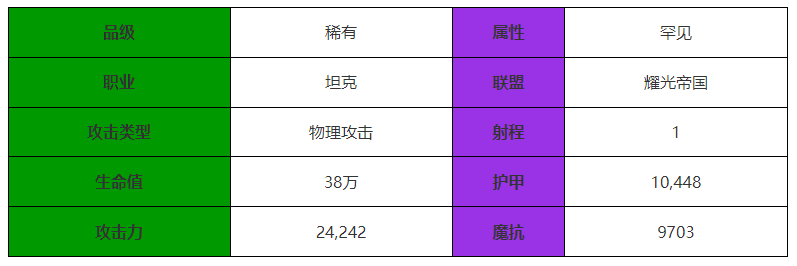 《剑与远征：启程》满满角色介绍