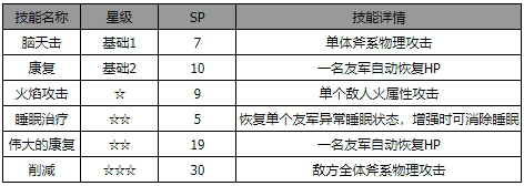 《歧路旅人：大陆的霸者》豪尔赫角色介绍