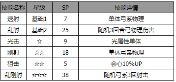 《歧路旅人：大陆的霸者》碧碧安角色介绍