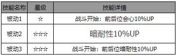 《歧路旅人：大陆的霸者》碧碧安角色介绍