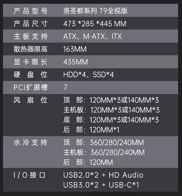 金河田推出“洛圣都 T9 全视版”台式机箱：三镜面玻璃 + 双 360 冷排位，售 379 元