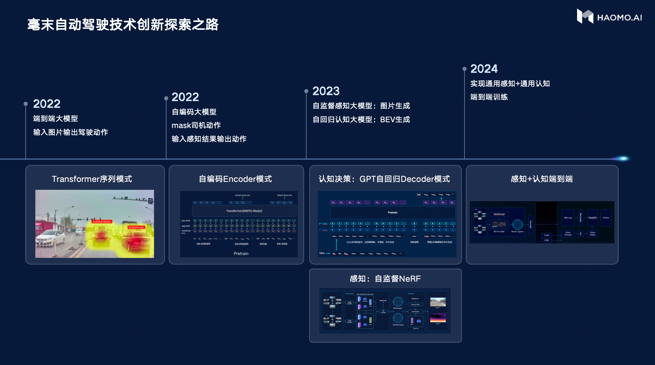 2024未来汽车先行者大会丨顾维灏：AI大模型是自动驾驶实现的唯一路径