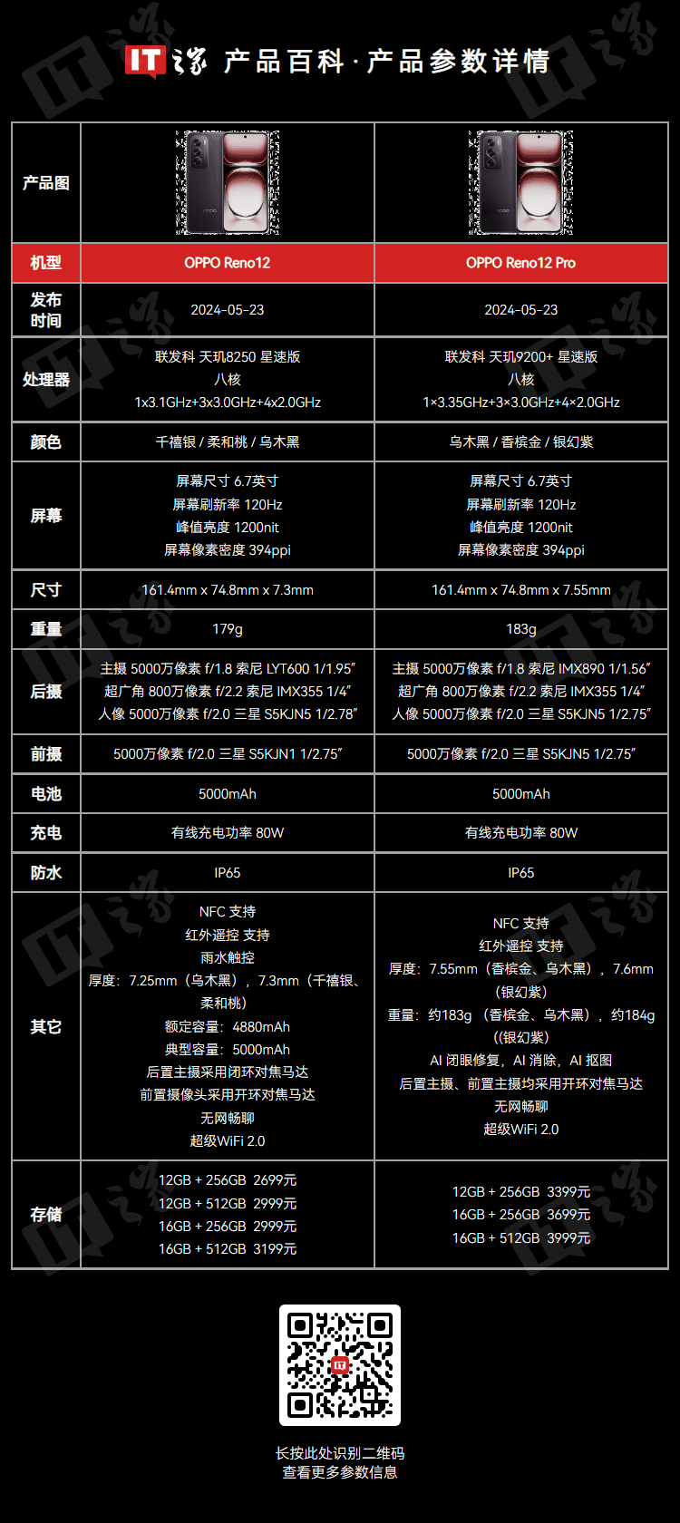 OPPO Reno12 / Pro 手机维修备件价格公布：屏幕组件 690 元起，主板 1290 元起