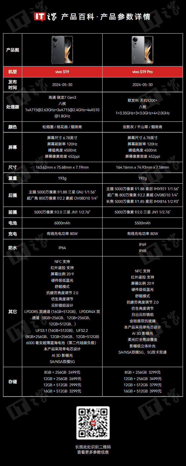 vivo S19 / Pro 手机维修备件价格公布：显示屏优惠价 590 元起，主板 1350 元起