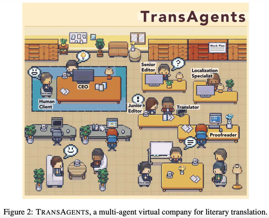 超长小说可以用AI翻译了，新型多智能体协作系统媲美人工翻译