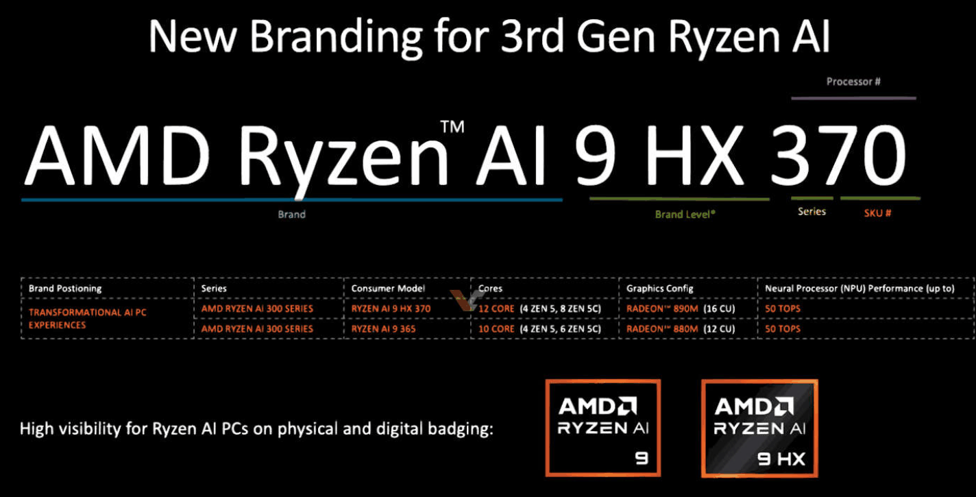 AMD Ryzen AI 300 系列 APU 发布：移动端最强 NPU，Zen5 CPU + RDNA 3.5 GPU