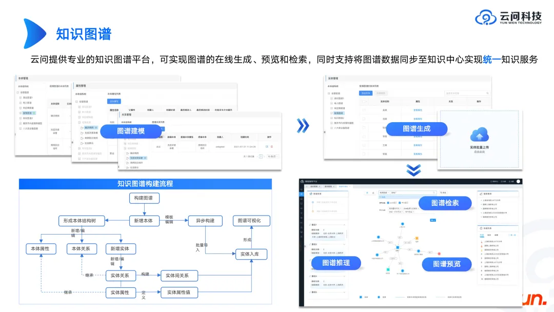 工业知识图谱进阶实战