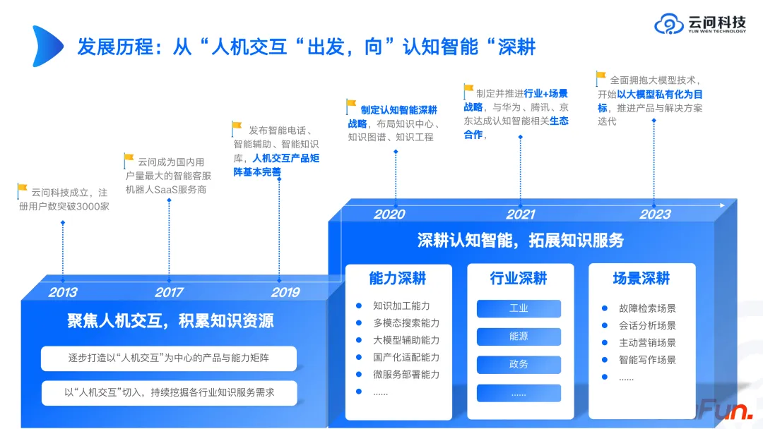 工业知识图谱进阶实战