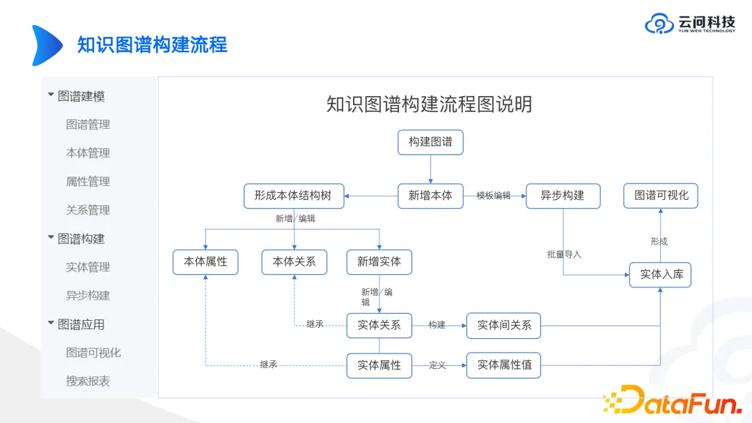 工业知识图谱进阶实战