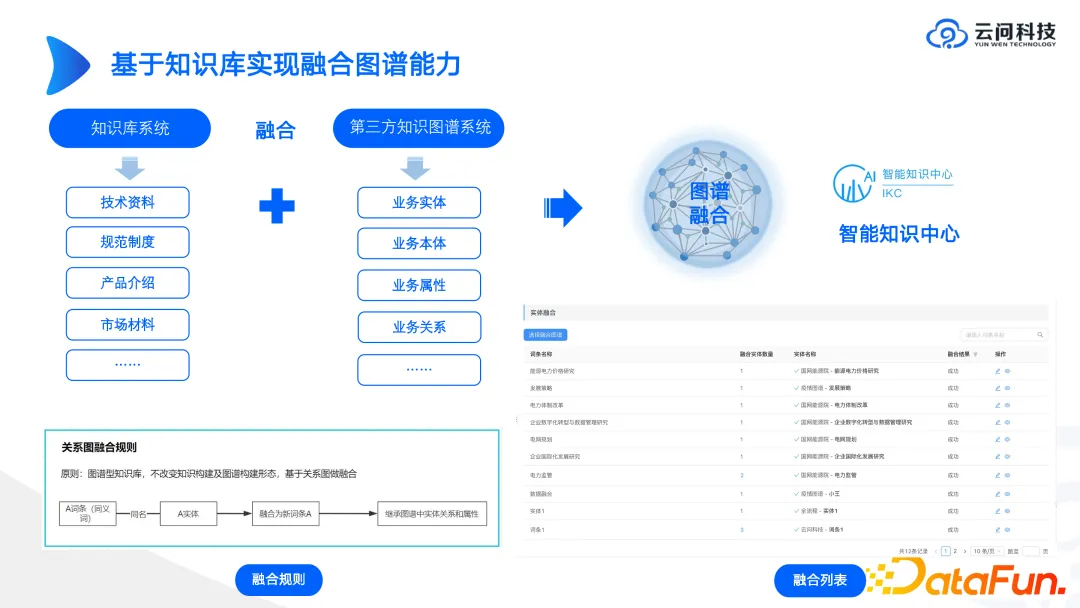 工业知识图谱进阶实战