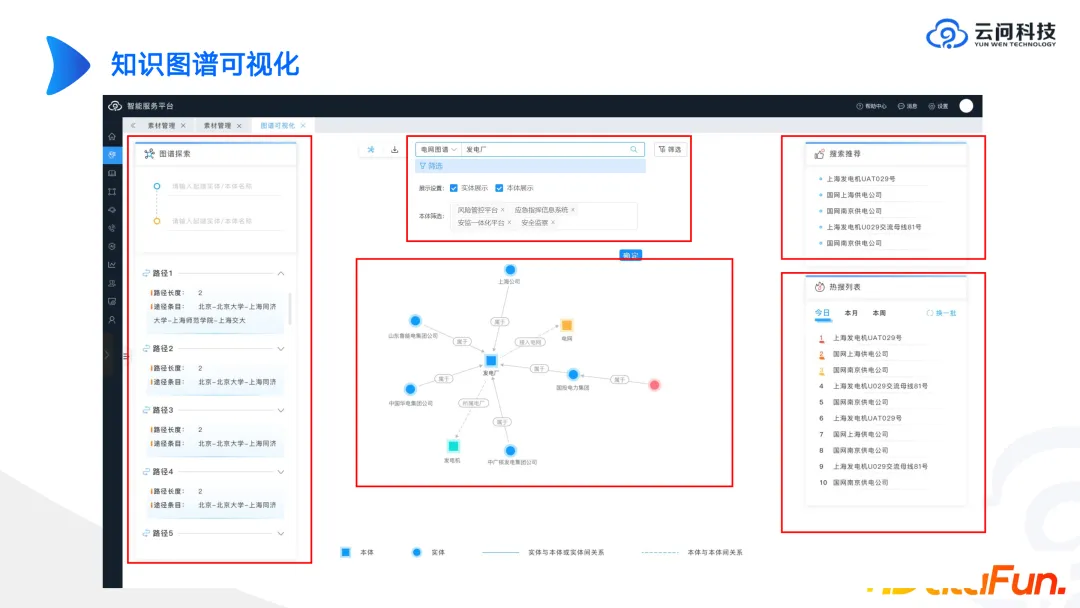 工业知识图谱进阶实战