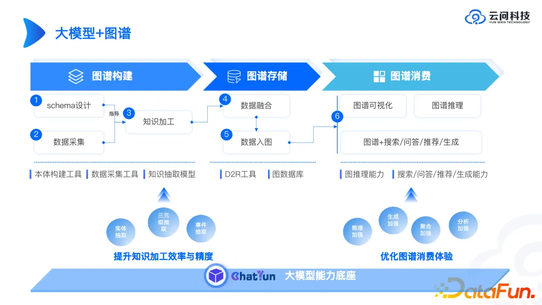 工业知识图谱进阶实战