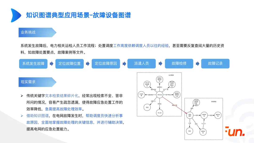 工业知识图谱进阶实战