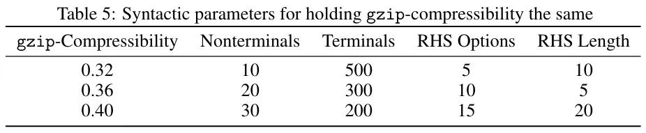 不同数据集有不同的Scaling law？而你可用一个压缩算法来预测它