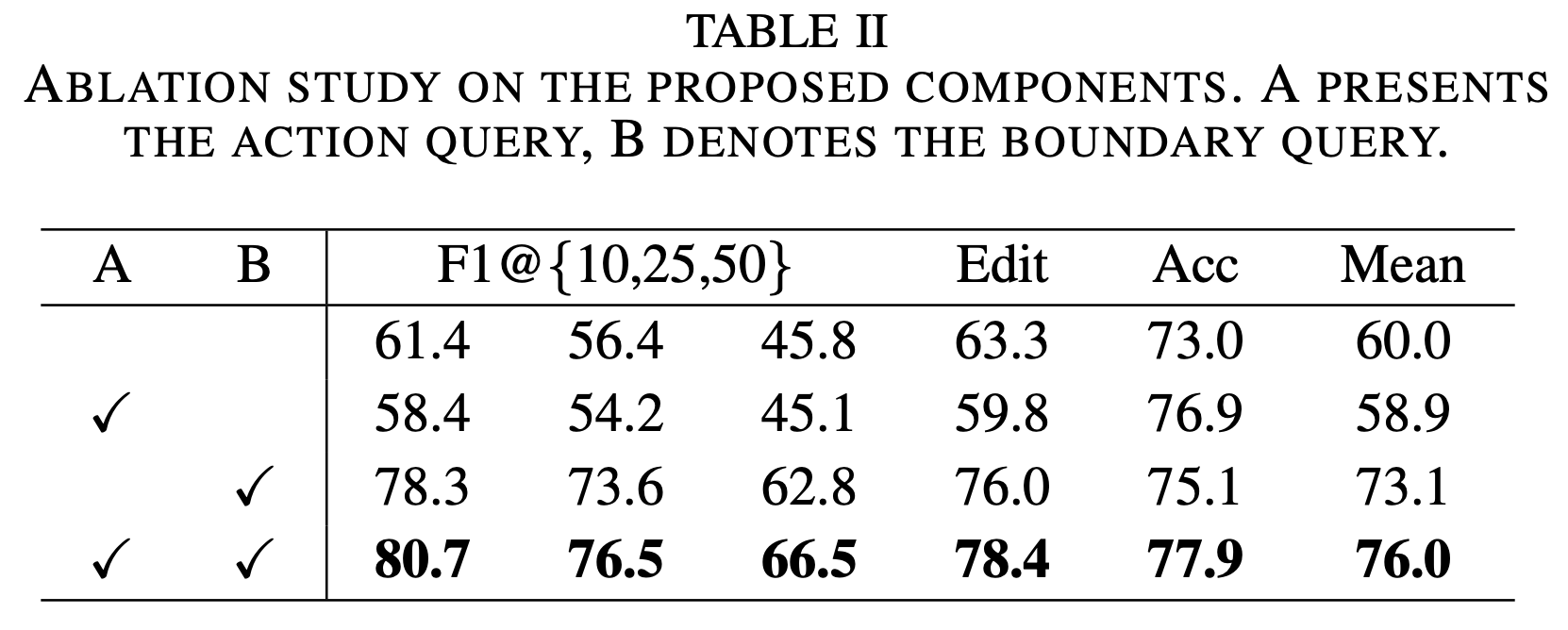 ASQuery：基于Query的时序动作分割新架构