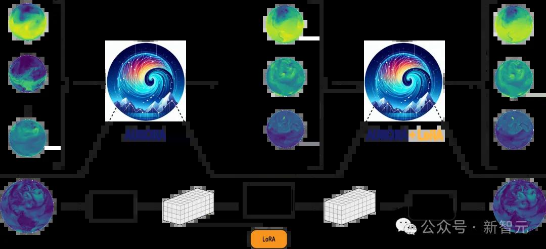AI预测极端天气提速5000倍！微软发布Aurora，借AI之眼预测全球风暴