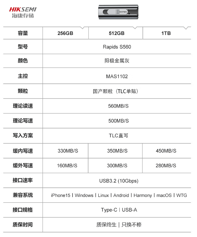 560 MB/s读速 + TLC 颗粒：海康威视 512G 双口固态 U 盘 279 元限时购