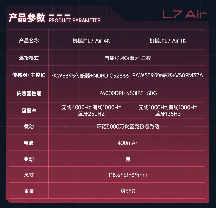 机械师 L7 Air 三模游戏鼠标开售：PAW3395、55 克，149 元起