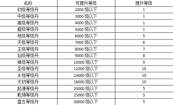 热血寻秦手游攻略 新手必看等级提升攻略