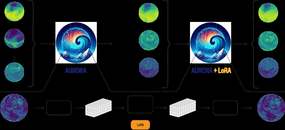 微软发布首个大气AI基础模型Aurora